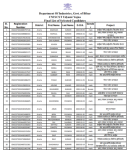 Bihar Udyami Yojana Final List