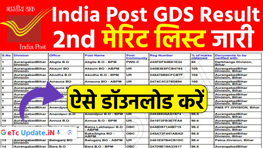 india Post GDS 2nd Merit List 2024