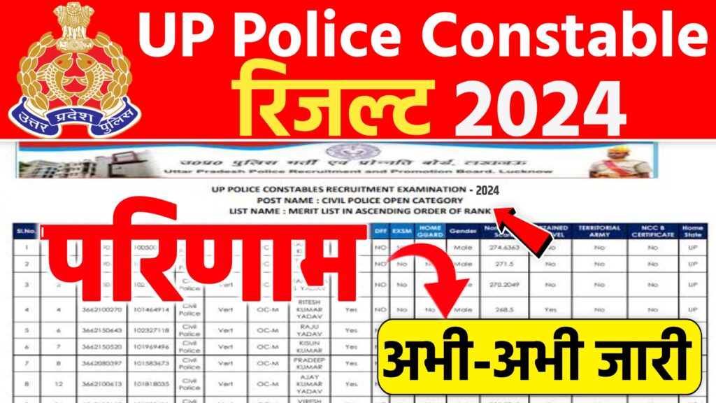 UP Police Constable Result 2024 LIVE