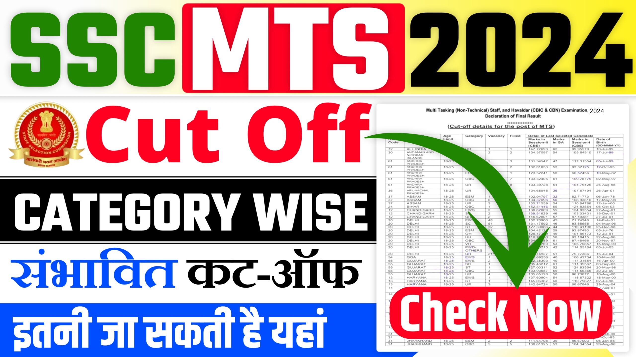 SSC MTS Cut Off 2024