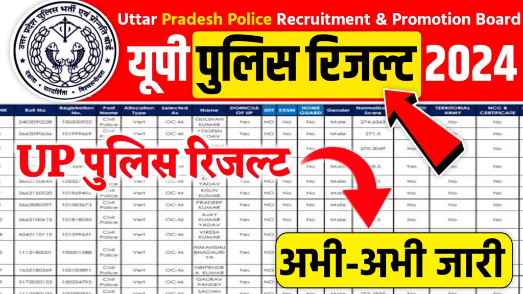 UP Police Result 2024 Out