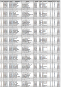 Bihar CET INT 04 Years B.Ed Result 2024