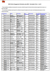 India Post GDS 3rd Merit List 