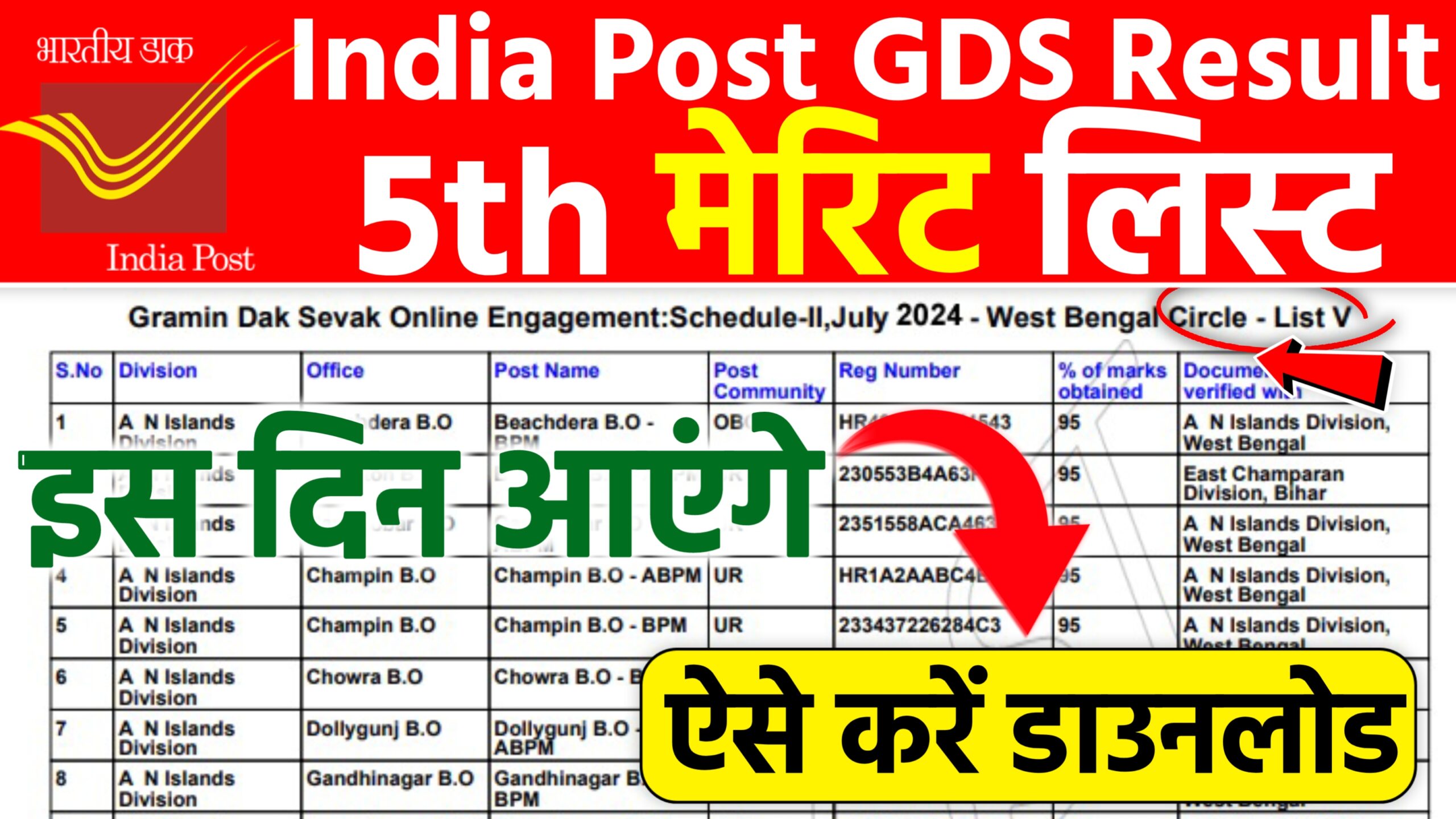 GDS 5th Merit List 2024 Date