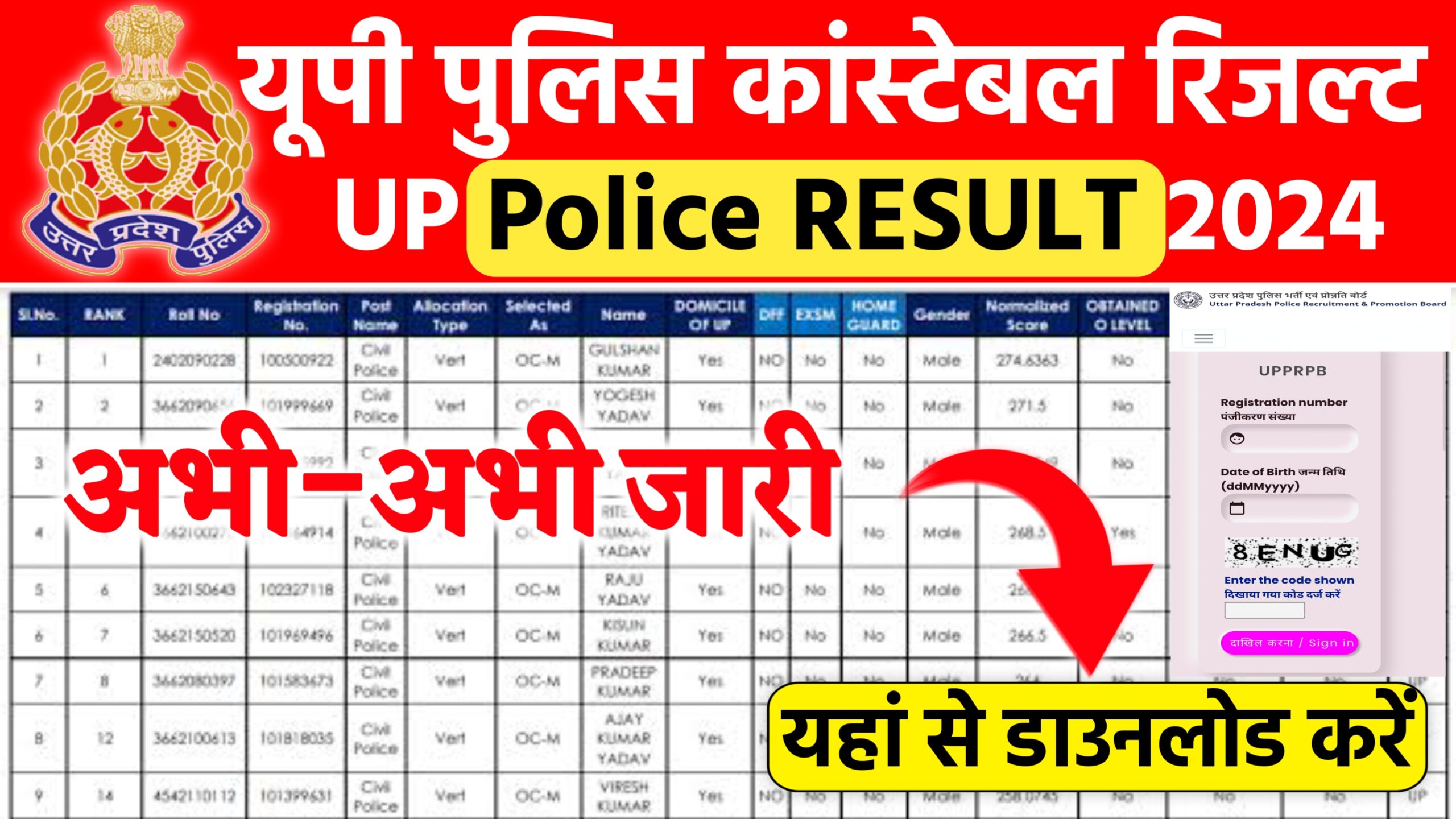 UP Police Result 2024